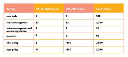 Keyword Stats 2022-11-11 at 17_52_52